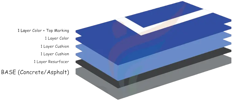 Synthetic System